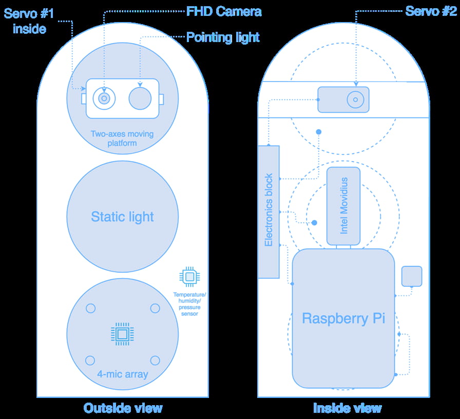 Exploded diagram of the Smart Light station's 3D-printed body, showing the outside and inside views