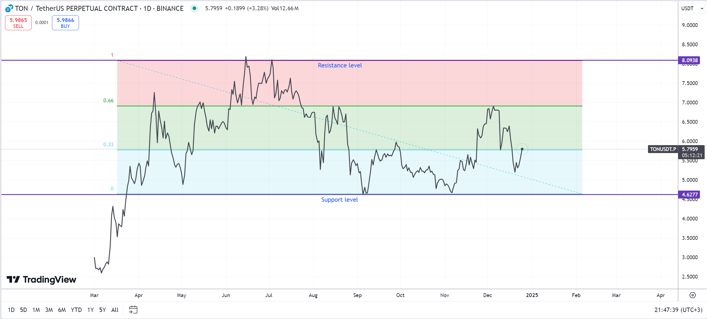 TONUSDT_blocks